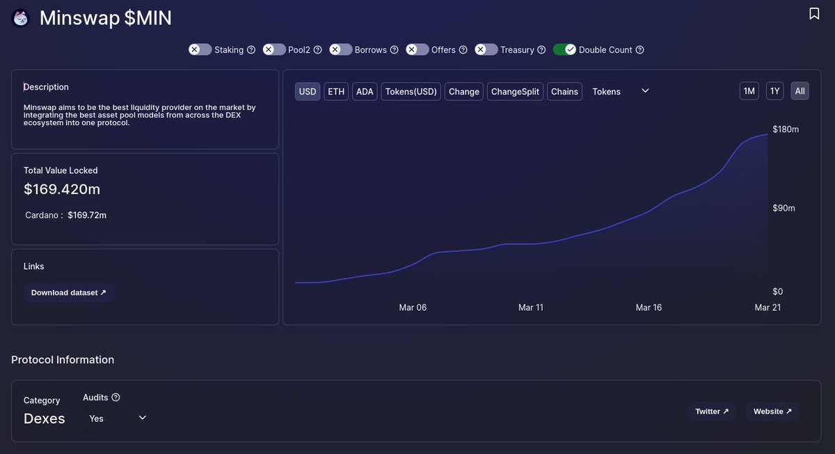 hieupnh's tweet image. It&apos;s time... $169.420 🤣🤣🤣
@hoskytoken @PurritoGeneral