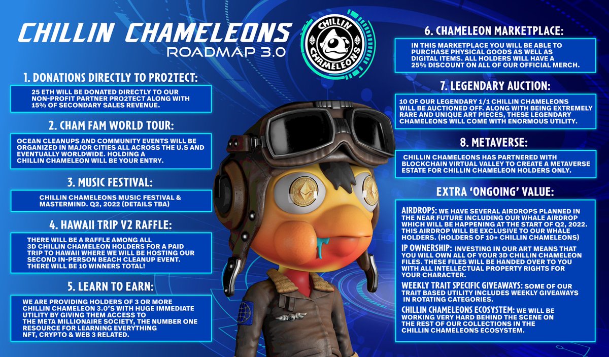 Chillnchameleon's tweet photo. Chillin Chameleons Roadmap 3.0 🌎

In celebration we’re giving away a Chillin Chameleon NFT ($1,000 value) + 10 OG roles on this post:

⁃ Like 
⁃ Retweet 
⁃ Join our discord: https://t.co/4uhmqWH1w9

🚨 Comments = 1 extra entry

Winners in 48 hours 🌊 https://t.co/Dczm58PmEC
