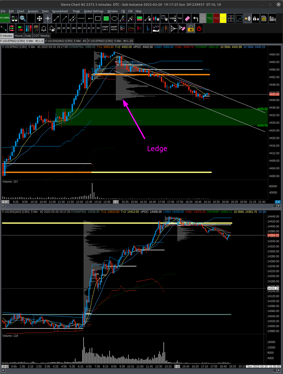 TRADE_YOUR_PLAN's tweet photo. Until channel breaks, or we hit green zone, SOH! #ES_F #Volumeprofile https://t.co/jPGxwRa9Qc