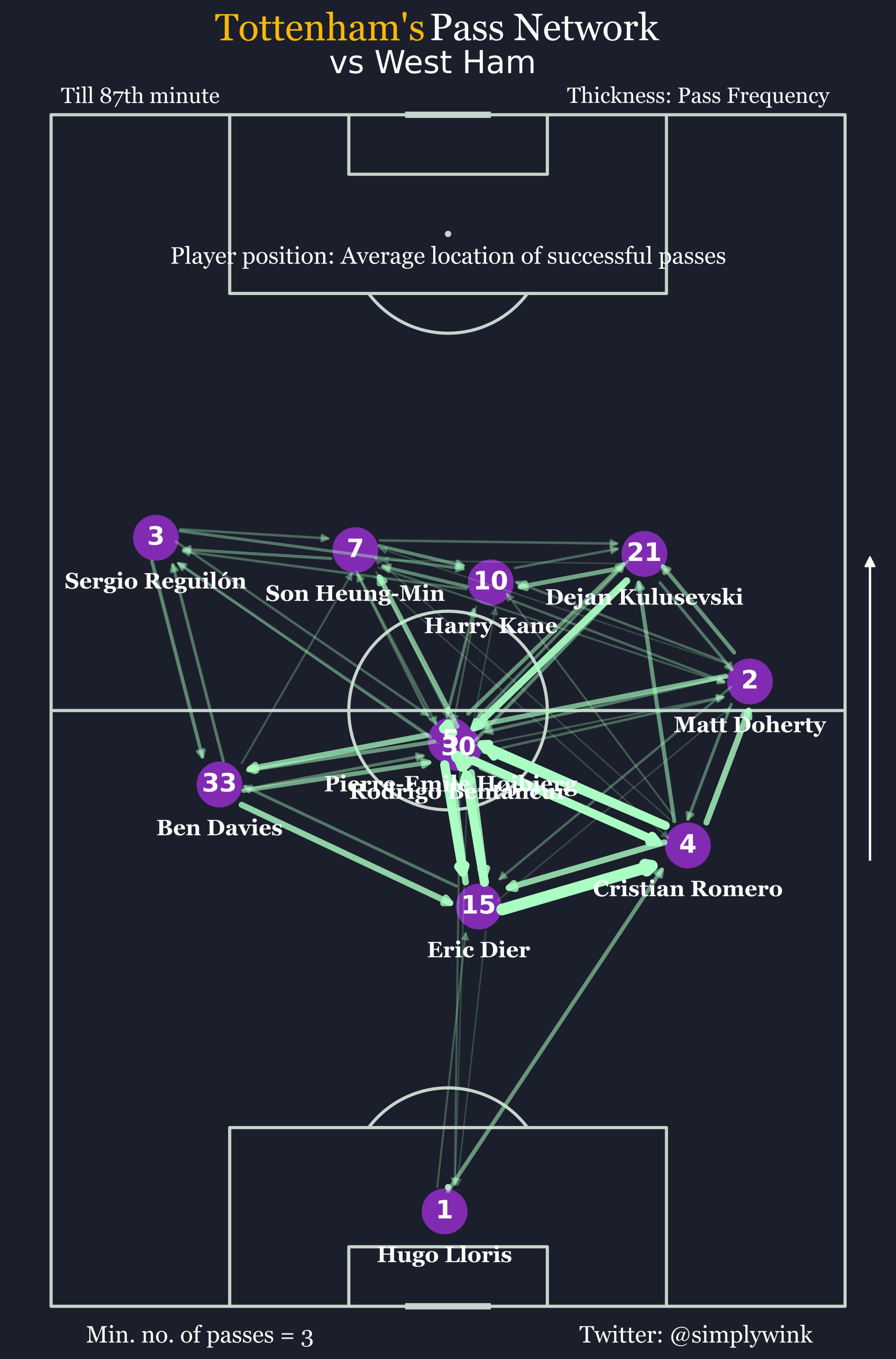 West Ham Network 