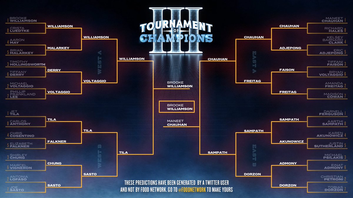 Melissa (@melissa04096790) on Twitter photo I created my #TournamentOfChampions bracket! Head to <a href="/FoodNetwork/">Food Network</a> to make yours, and tune in to new episodes on Sundays @ 8|7c ā I created my #TournamentOfChampions bracket! Head to <a href="/FoodNetwork/">Food Network</a> to make yours, and tune in to new episodes on Sundays @ 8|7c ā