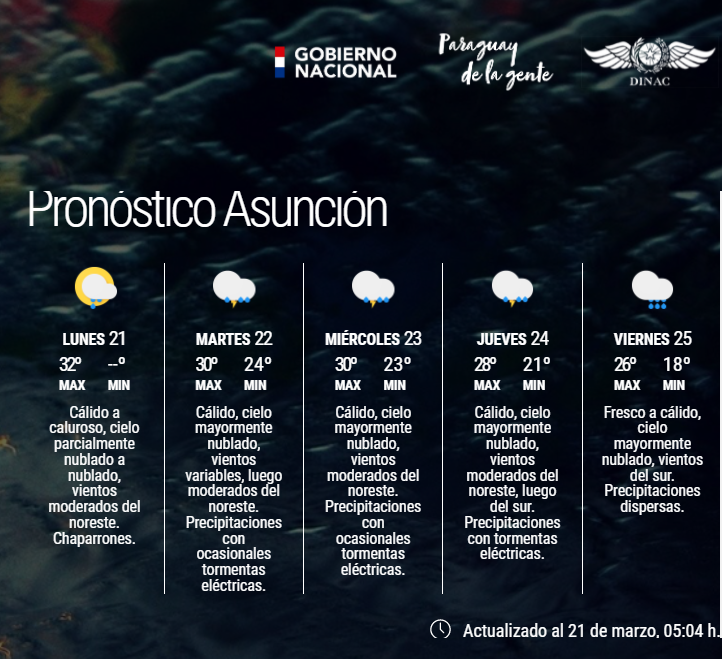 DMH_paraguay's tweet photo. Boletín Meteorológico Diario y Pronóstico Extendido para Asunción y Gran Asunción Actualizado. 
Enlace: https://t.co/LasNQdwS68
Fecha: 21/03/2022
Hora: 05:10 h. https://t.co/1dBhbPUeCs