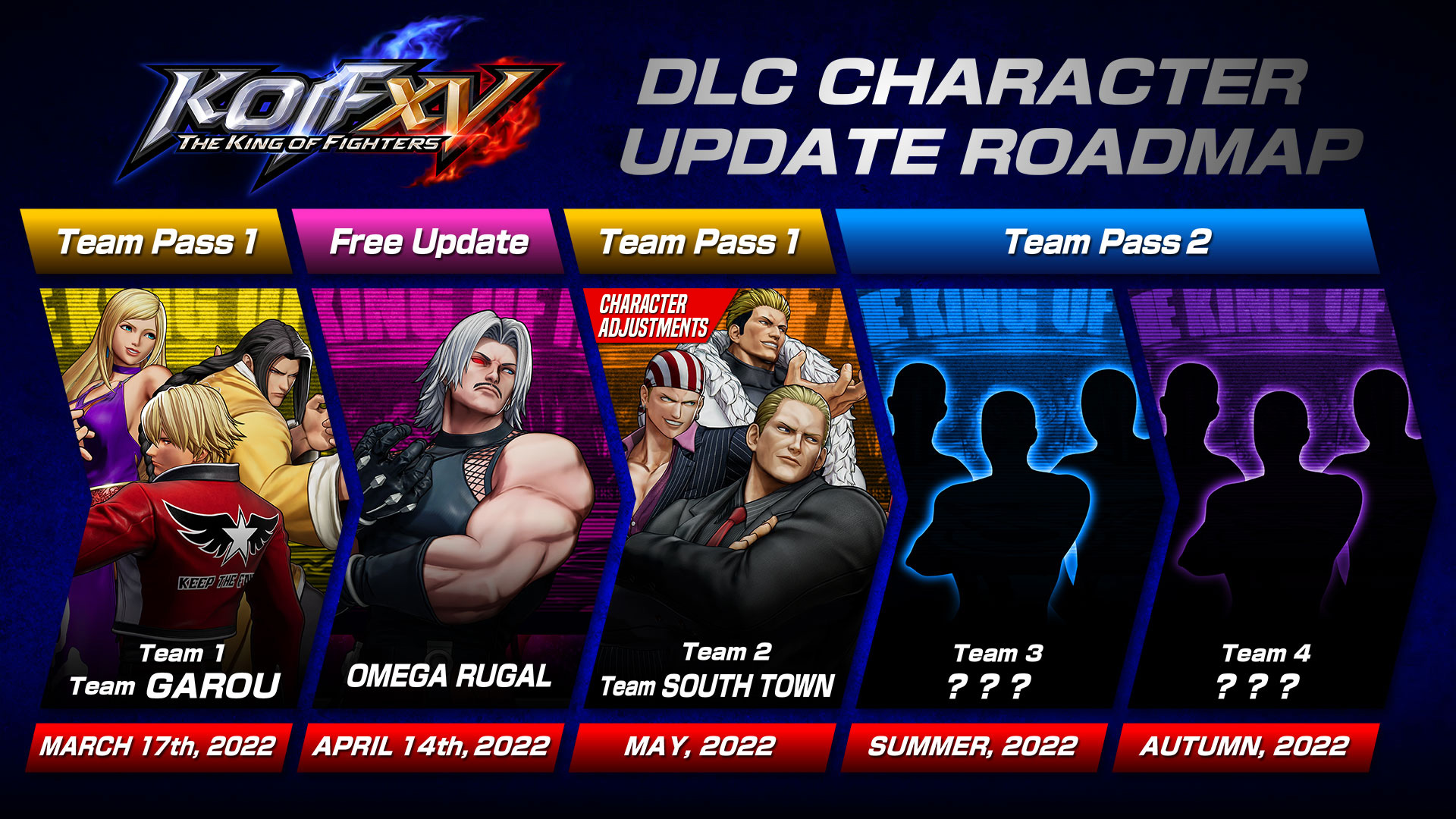 𝕨𝕠𝕣𝕦𝕥𝕠 on X: The #KOFXV Announced Roster so far is already 28  Characters, all killer no filler. It took Capcom 2 seasons of paid DLC  after launch to get a Roster this