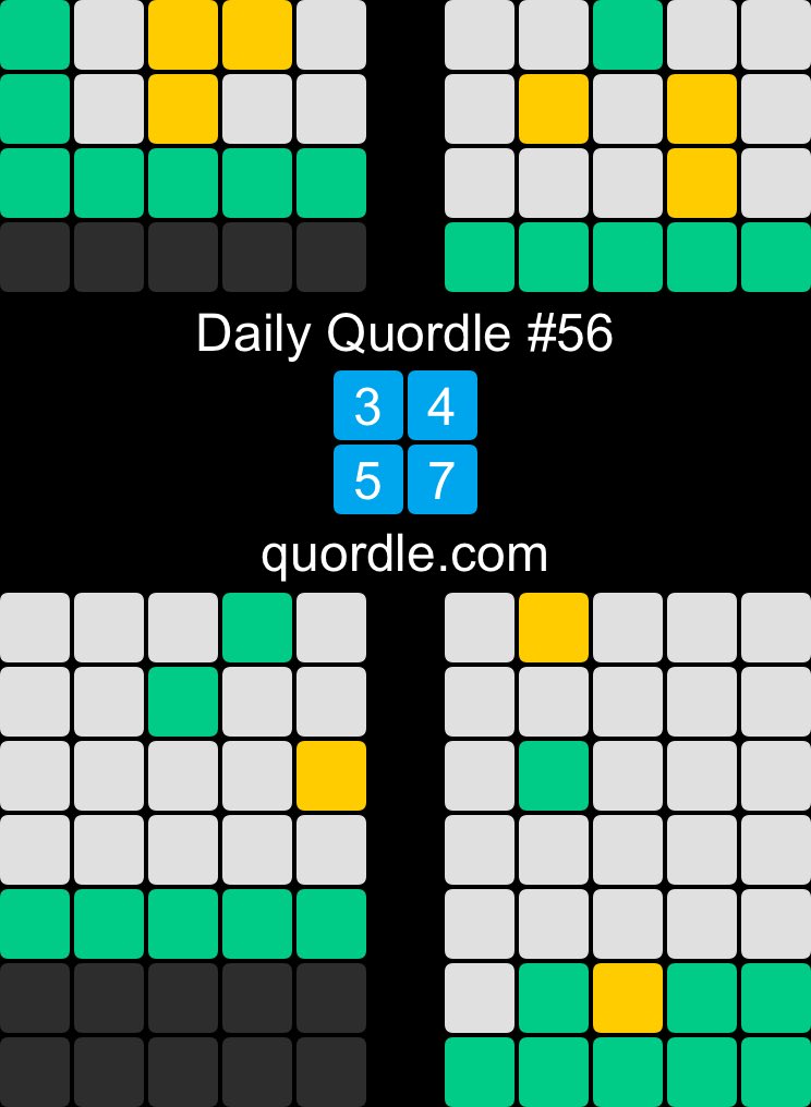FortressWa's tweet photo. Daily Quordle #56
3️⃣4️⃣
5️⃣7️⃣
https://t.co/QntqSG9CMz 🥰 https://t.co/kovVjwJzT0