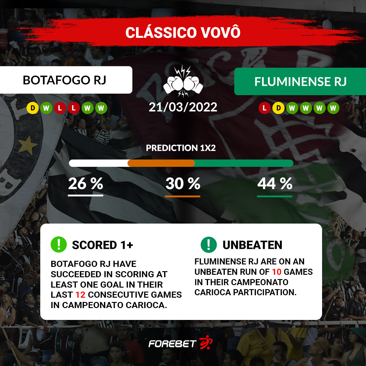 Forebet's tweet photo. #BotafogoRJ 🆚 #FluminenseRJ
22/3/2022 23:00

📊 More #predictions and #stats: https://t.co/FqfFNOfWRP

#CariocaSerieA 🇧🇷
#forebet https://t.co/iyzxbQpKWB