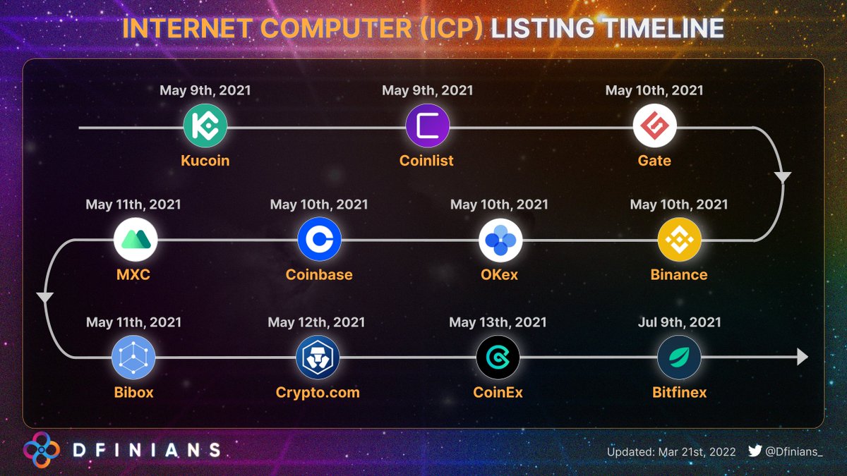 Dfinians tweet media