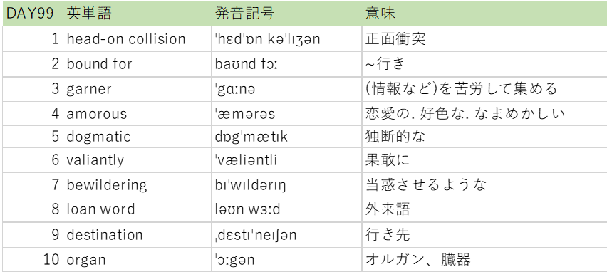 Kyappy Englishは英語と訳す Kyappi250 Twitter