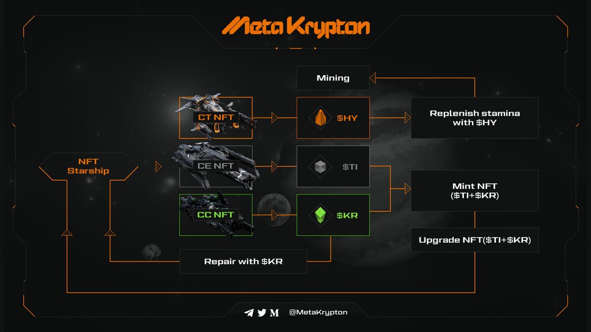 MetaKrypton tweet media