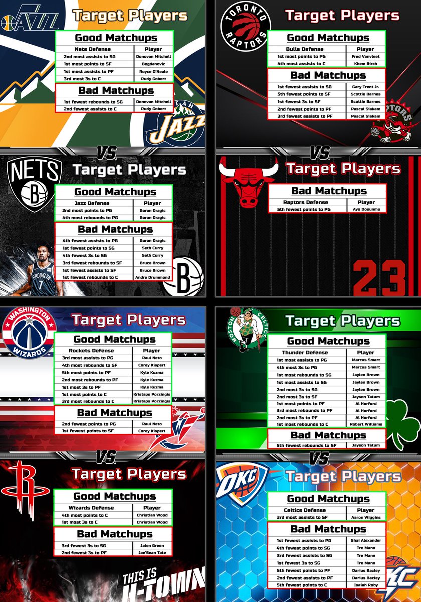 TheProfessor305's tweet photo. NBA Cheat Sheets 3/21

#GamblingTwitter https://t.co/wd0cgh3Eky