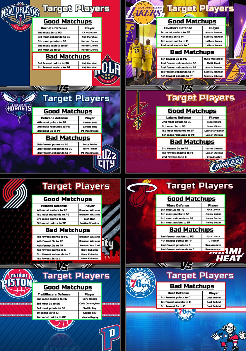 TheProfessor305's tweet photo. NBA Cheat Sheets 3/21

#GamblingTwitter https://t.co/wd0cgh3Eky
