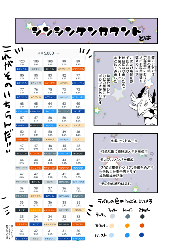 アモリリのオタクの心深圏回数カウントまとめだ! 
