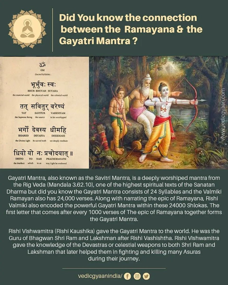 vedicgyaanindia's tweet photo. Gayatri Mantra, also known as the Savitri Mantra, is a deeply worshiped mantra from the Rig Veda (Mandala 3.62.10), one of the highest spiritual texts of the Sanatan Dharma but did you know the Gayatri Mantra consists of 24 Syllables and the Valmiki Ramayan also has 24,000 verse https://t.co/vvGhuoQWGK