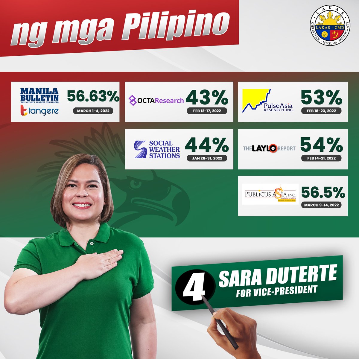 Lakas_CMDph's tweet photo. Maraming-maraming salamat po sa patuloy ninyong pagsuporta at pagmamahal sa ating susunod na Presidente Bongbong Marcos at Bise Presidente Sara Duterte! 💚❤️

Mahalin natin ang Pilipinas, at siguradong babangon muli ang ating bansa. 🇵🇭

#UniTeamBBMSara 
#LAKASniSARA 
#BBM2022 https://t.co/LP5DMGSv3a