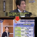 怒り心頭‼あれからもうすぐ十年ですが手取りは減り続けています