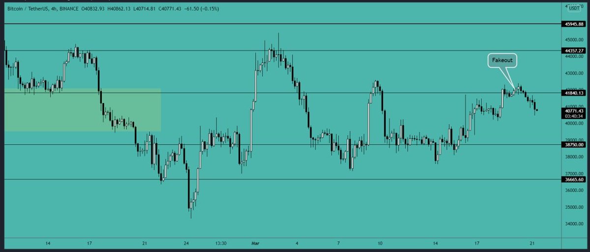 CryptoVIPsignal's tweet photo. #Bitcoin is unable to hold above the $42,000 area. The #support is $40,000 level and #BTC is bullish above it. We may see a clear picture by end of this week. $BTC is #trading in the range and the upper #resistance is $46,000 area. Use stop loss in all trades. https://t.co/n4RtKiazgK
