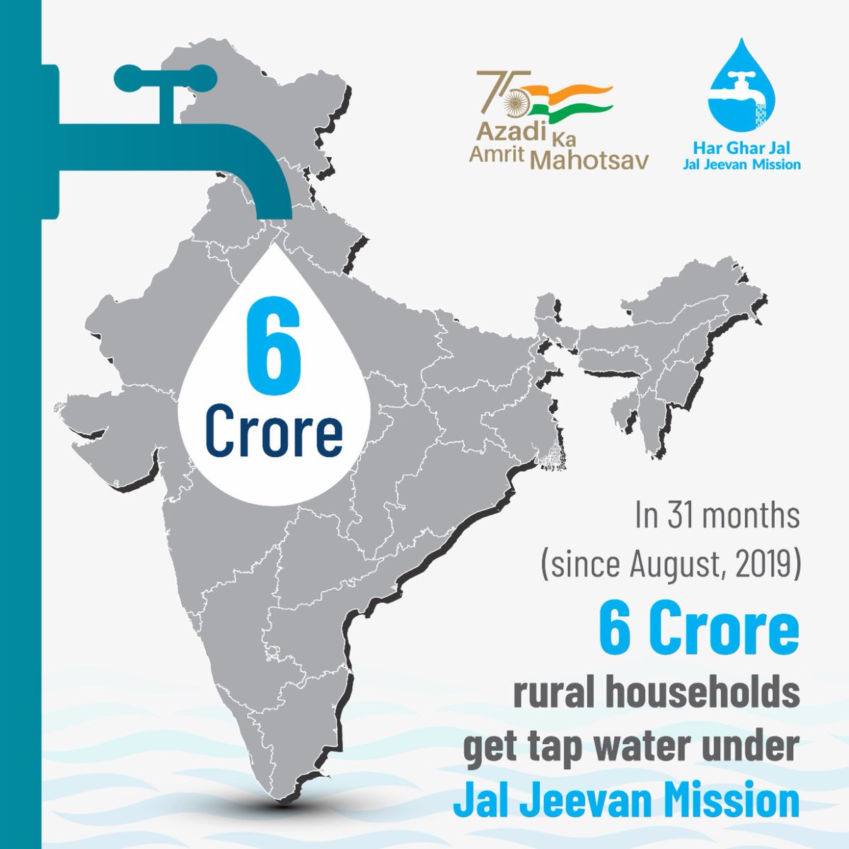jaljeevan_'s tweet photo. #JJMAtNewMilestone
 
Since the launch of #JalJeevanMission in August 2019, over 6 Crore rural households have been provided with tap water connections.
 
Tap connection under #JJM is enhancing their #EaseOfLiving and reducing age-old drudgery.

 #HarGharJal
@PMOIndia @gssjodhpur https://t.co/90F5jzkwZv