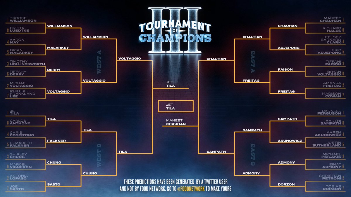 AAdams726's tweet photo. I created my #TournamentOfChampions bracket! Head to @FoodNetwork to make yours, and tune in to new episodes on Sundays @ 8|7c ⭐ https://t.co/VaecoZ7nGn