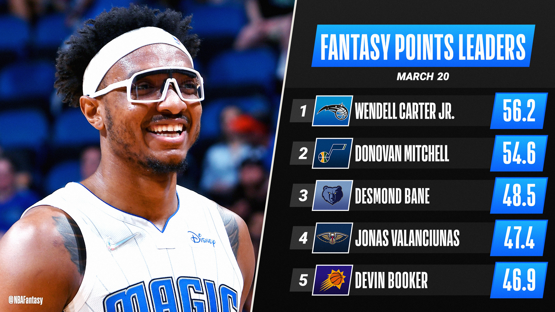 NBA Fantasy on X: Wendell Carter Jr. scores a career-high 30