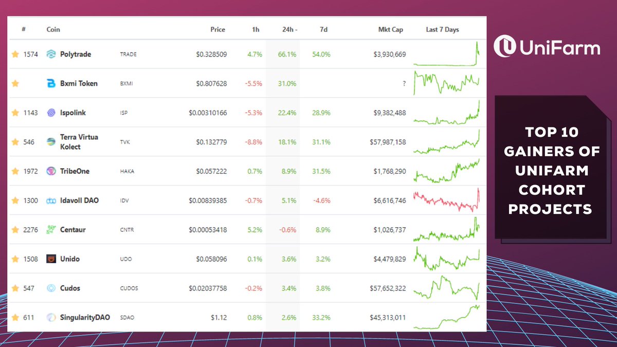 UniFarm 🌩️ tweet media
