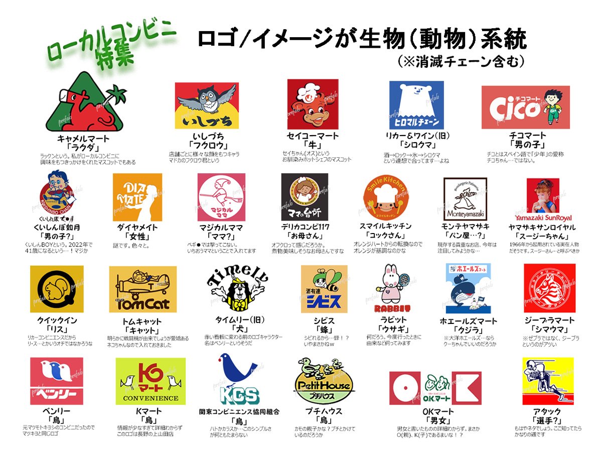 プレハヴ ローカルコンビニ特集 ローカルコンビニを応援したい 企画の初回はロゴやイメージキャラのモデルが生き物 動物 の コンビニです 擬人化されていてもモデルが実在しないものは見送ってますが 一部強引な選出は悪しからずで コンビニ