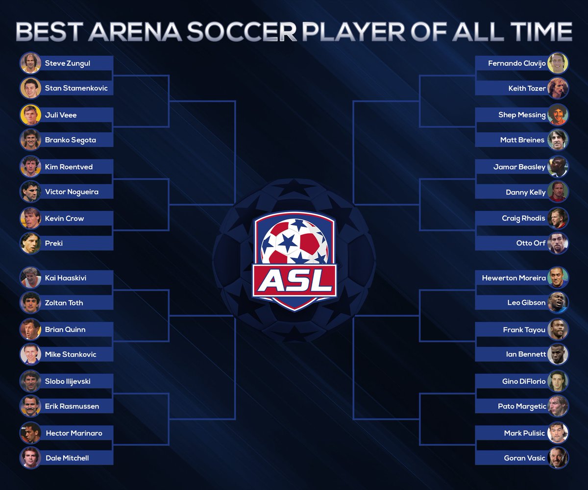 TheASLOfficial's tweet photo. Here are our #MarchMadness-like brackets with some of the greatest #ArenaSoccer players of all time facing off against each other for the title. Vote for your favorite players, or the players you think deserve to be called the best ever! 

👉 Vote here: https://t.co/QqIkgHnx9H https://t.co/zaN2eceSuu