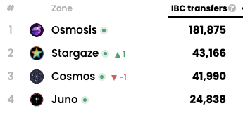 osmowhale's tweet photo. ok, ngl, this is looking good for $STARS right now https://t.co/n1m7or6tOf