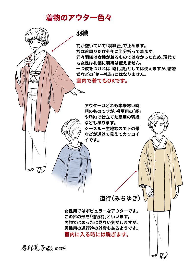 着物を描いてみよう Min T ミント