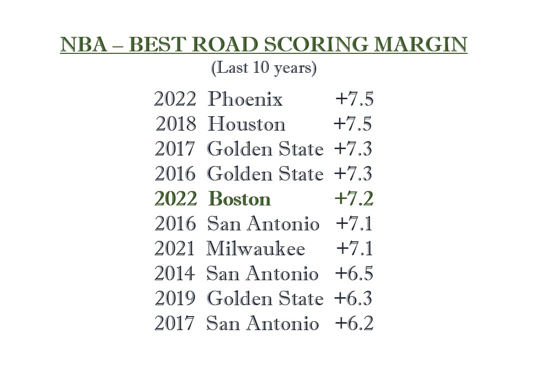 Celtics at Nuggets Away FOWbbe6XwAMH25r?format=jpg