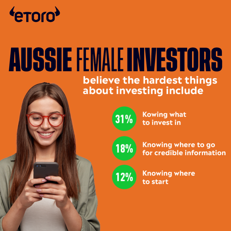 eToroAU's tweet photo. Our female investors had their say on the best investment opportunities over the next 3 months!💸

Swipe to see👉