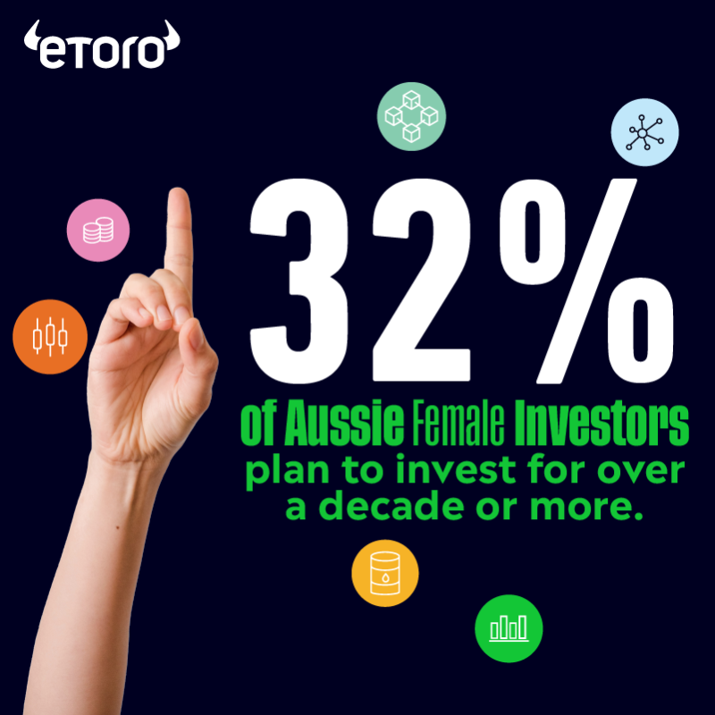 eToroAU's tweet photo. Our female investors had their say on the best investment opportunities over the next 3 months!💸

Swipe to see👉