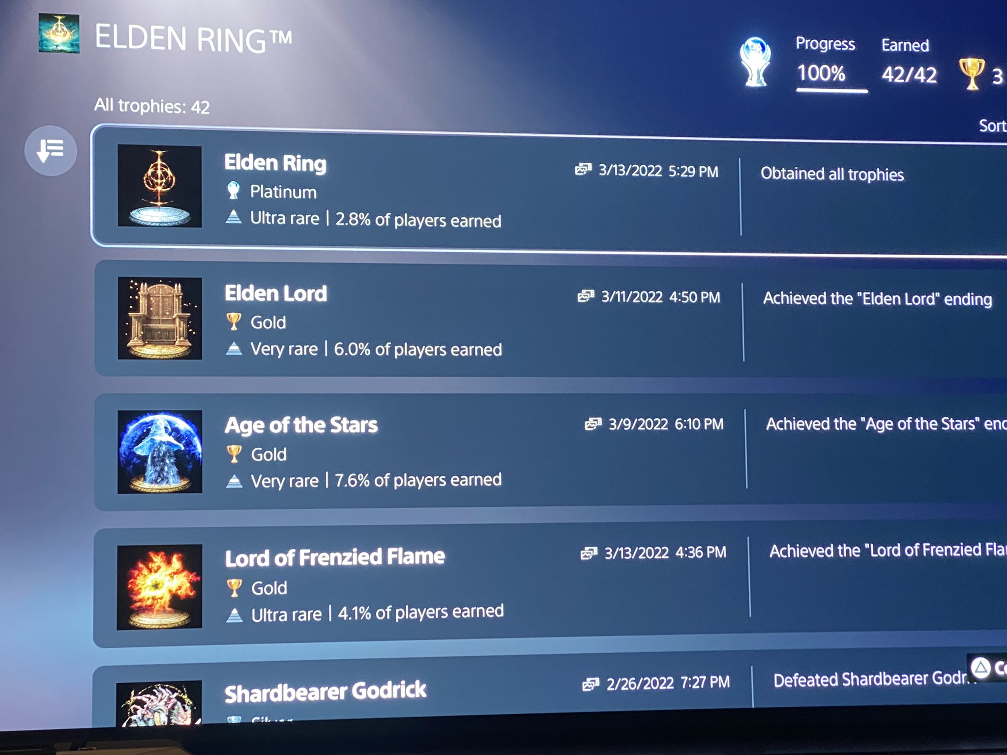 Hundar on X: &ldquo;Logging my 100% on Elden Ring here in case I need to 