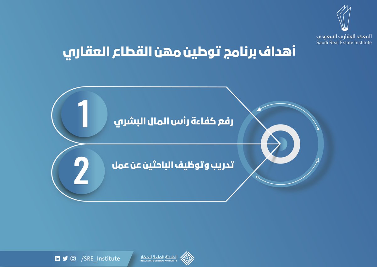 العقاري الدخول تسجيل المعهد السعودي معلومات الدورة