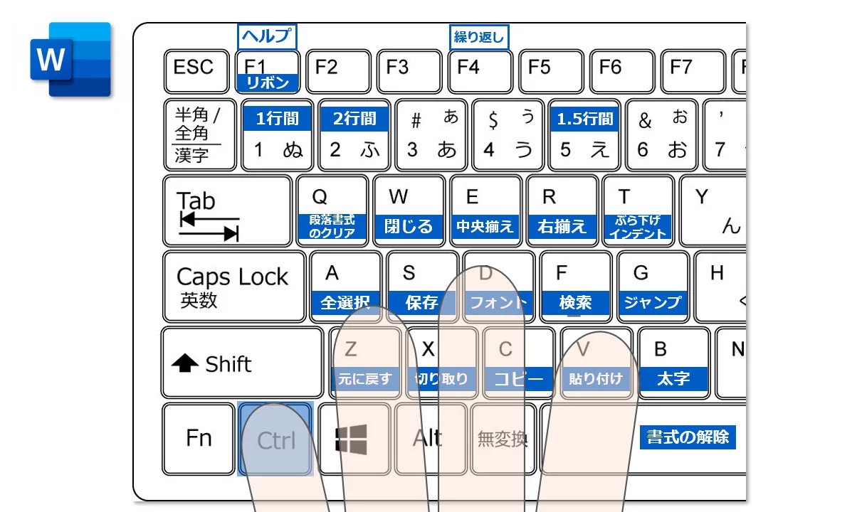これを覚えておけば仕事がはかどる！ぐんと効率が上がるショートカットキー。