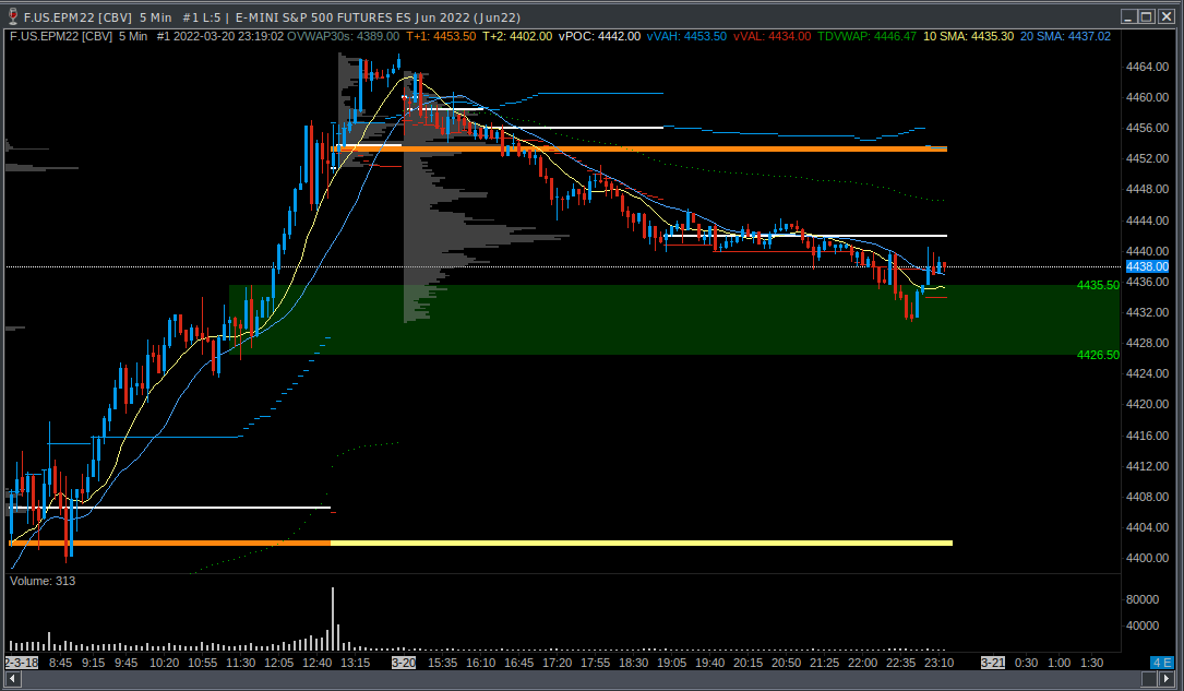 TRADE_YOUR_PLAN's tweet photo. Boing! That's all for me tonight folks. Happy Trading mañana! #ES_F #basictrading https://t.co/ctFoIkdKSB