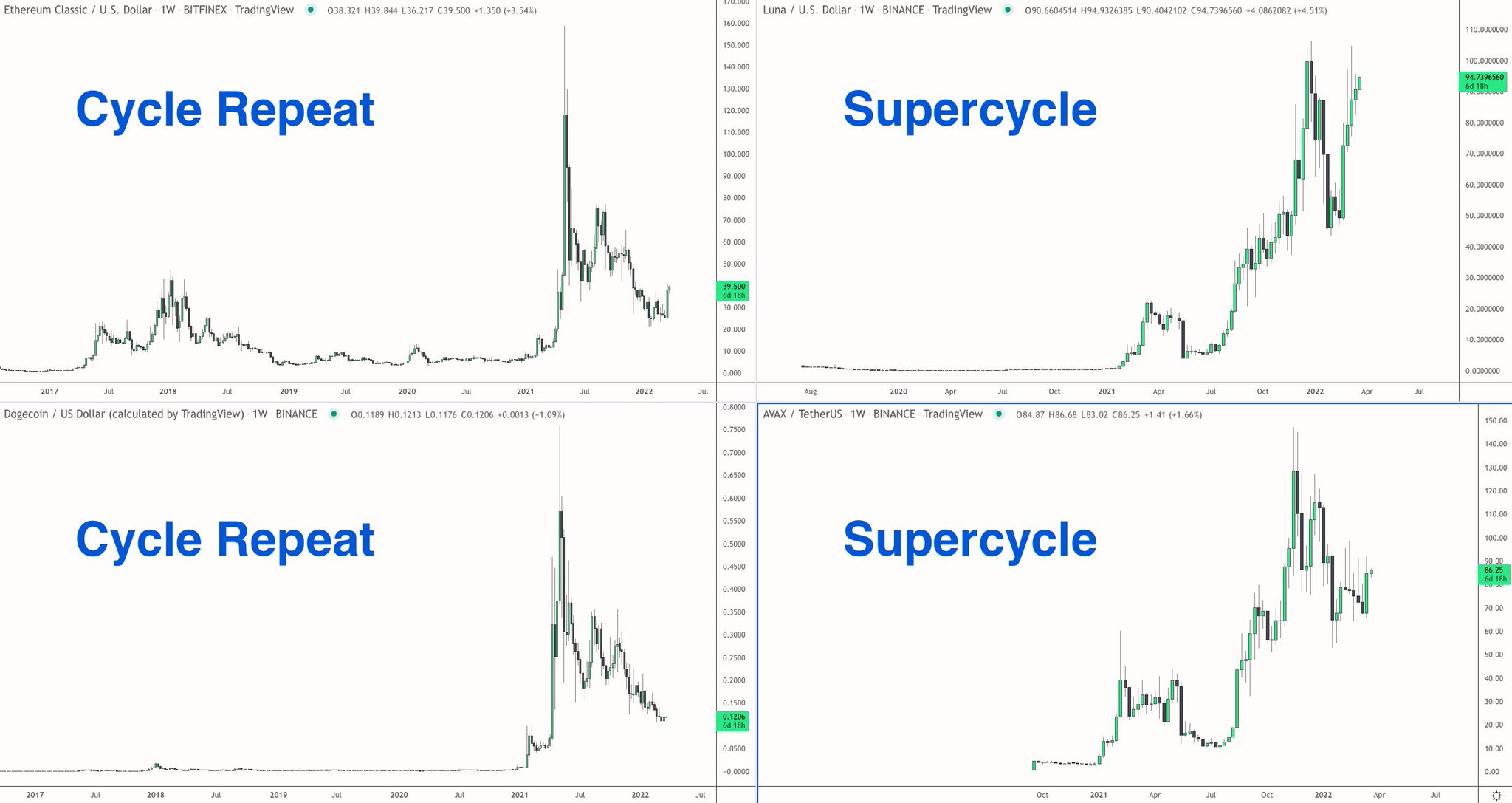 TradeButWhy on Twitter "Supercycle or cycle repeat? We may be