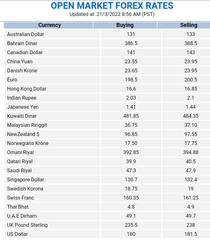 Market rate saudi today open riyal in pakistan 1000 SAR