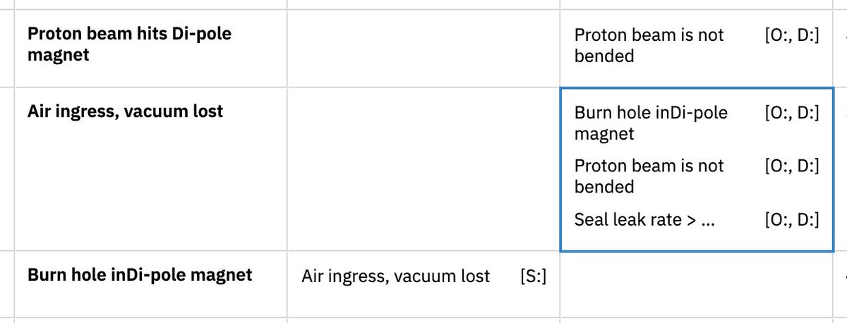 nextedy's tweet photo. Nextedy RISKSHEET 22.2
- Enable multiple Downstream work item types.
- Item Template for Item Link and Multi Item Link columns
- Enable Item Link columns as "Back Linked Work Items"
See at https://t.co/ODKU0TmlMW https://t.co/mhrM7SdMP5