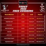 💗💗Today 21 March 2022 Free Vip Guessing💗💗 💸Make Money Easy भरोसे का वादा Download Now!!!!! https://t.co/q19FY1AQuQ

#dpboss #matkaguessing #smgame #omgame #sattamatka #matkasatta #dpboss143 #dp #kalyanguessing #WhistlePodu #Yellove  #ICCAwards #MumbaiIndians #RoyalsFamily 