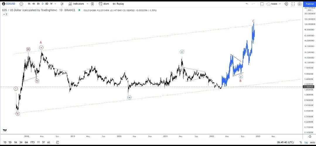 GerardWalker5's tweet photo. $EOS USD pair

See you all at historical highs
 🌙🚀👨‍🚀 https://t.co/0VfkFDwcpo