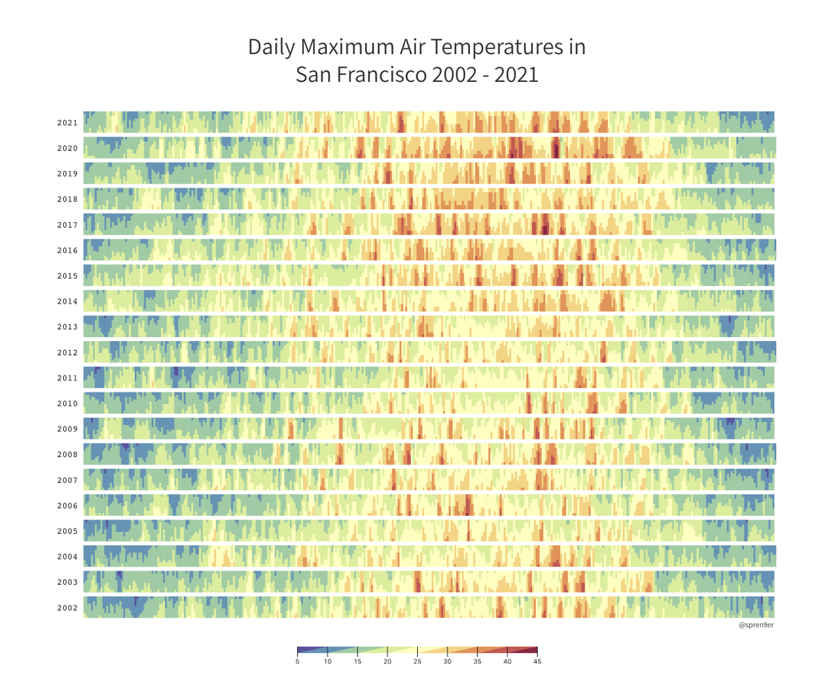 spren9er's tweet photo. Two-Tone Pseudo Color Scales with Observable Plot &amp; Vega-Lite
@observablehq @vega_vis
Observable Notebook: https://t.co/1pZdeZcxks https://t.co/X5cv8MsUxz