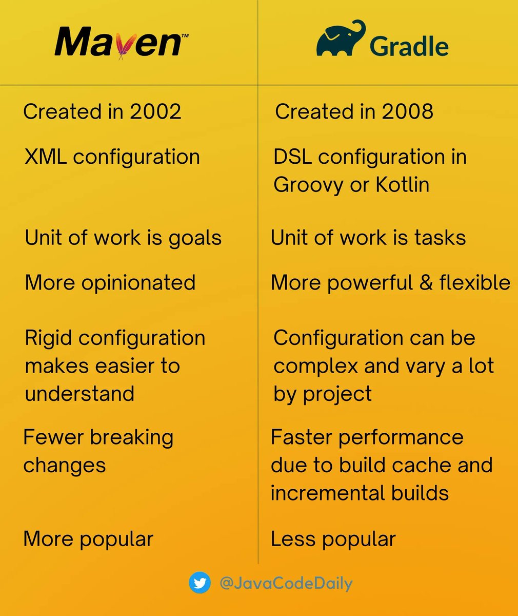 Java Code Daily tweet media