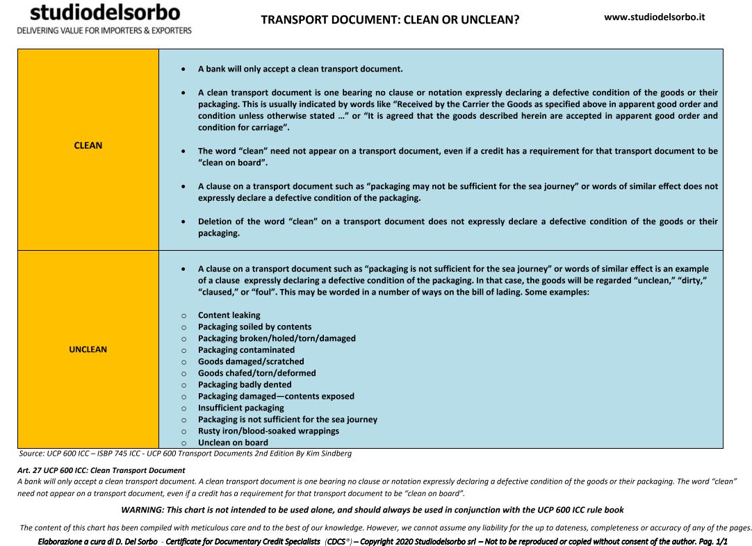 ddelsorbo's tweet photo. Transport Document under UCP 600: Clean or Unclean?

Scheda in pdf disponibile su questo link: https://t.co/obmWtSU8NC

#letterofcredits #ucp600 #internationalbusiness #billoflading https://t.co/8ojN7wXLhK