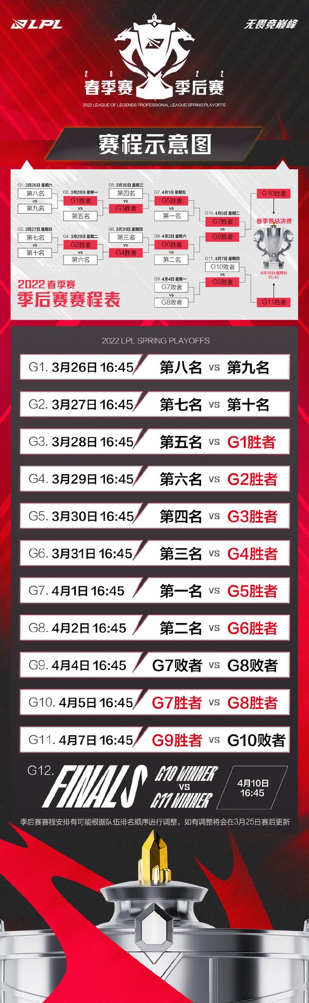 HUPU Esports On Twitter LPL Playoffs Schedule Is Here Since OMG Is hupu-esports-on-twitter-lpl-playoffs-schedule-is-here-since-omg-is
