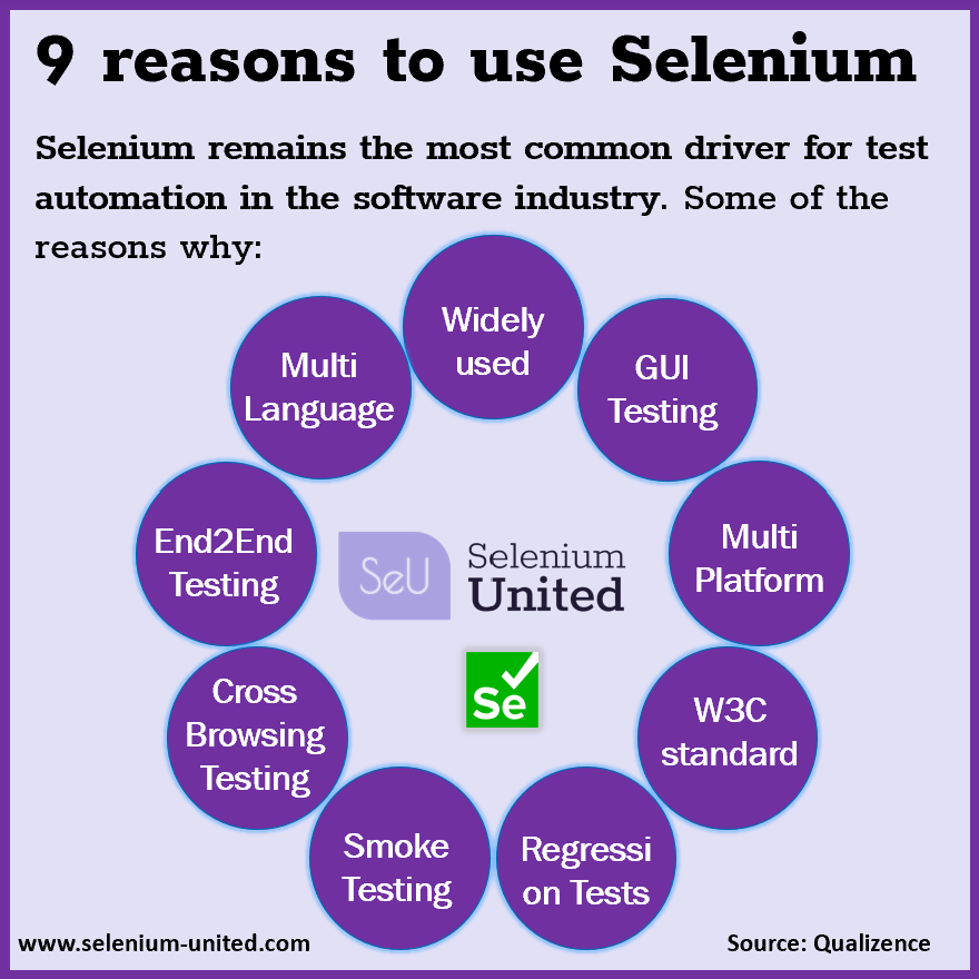 #seleniumtraining with #java or #python
selenium-united.com
#selenium #seleniumautomation #seleniumwebdriver #seleniumtesting #seleniumtraining #seleniumgrid #seleniumtutorial #seleniumjobs