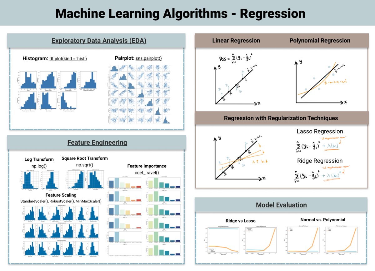 DrMattCrowson's tweet image. RT Top Machine Learning Algorithms for Regression dlvr.it/SM576y #machinelearning #linearregression #regressionalgorithm