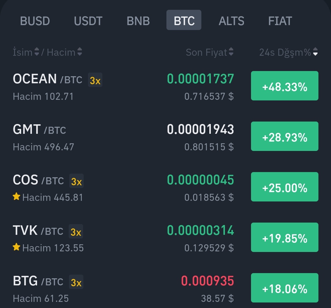 proftrader12's tweet photo. $Cos $tvk dün bugün 1 .3 sıradaydi ama bu beni tatmin etmedi .
çok güzel takip ettiğim bir iki coin var biraz primliler onlari takibe devam edeceğim doğru zamanda 💯 https://t.co/5aYVrIrSwN