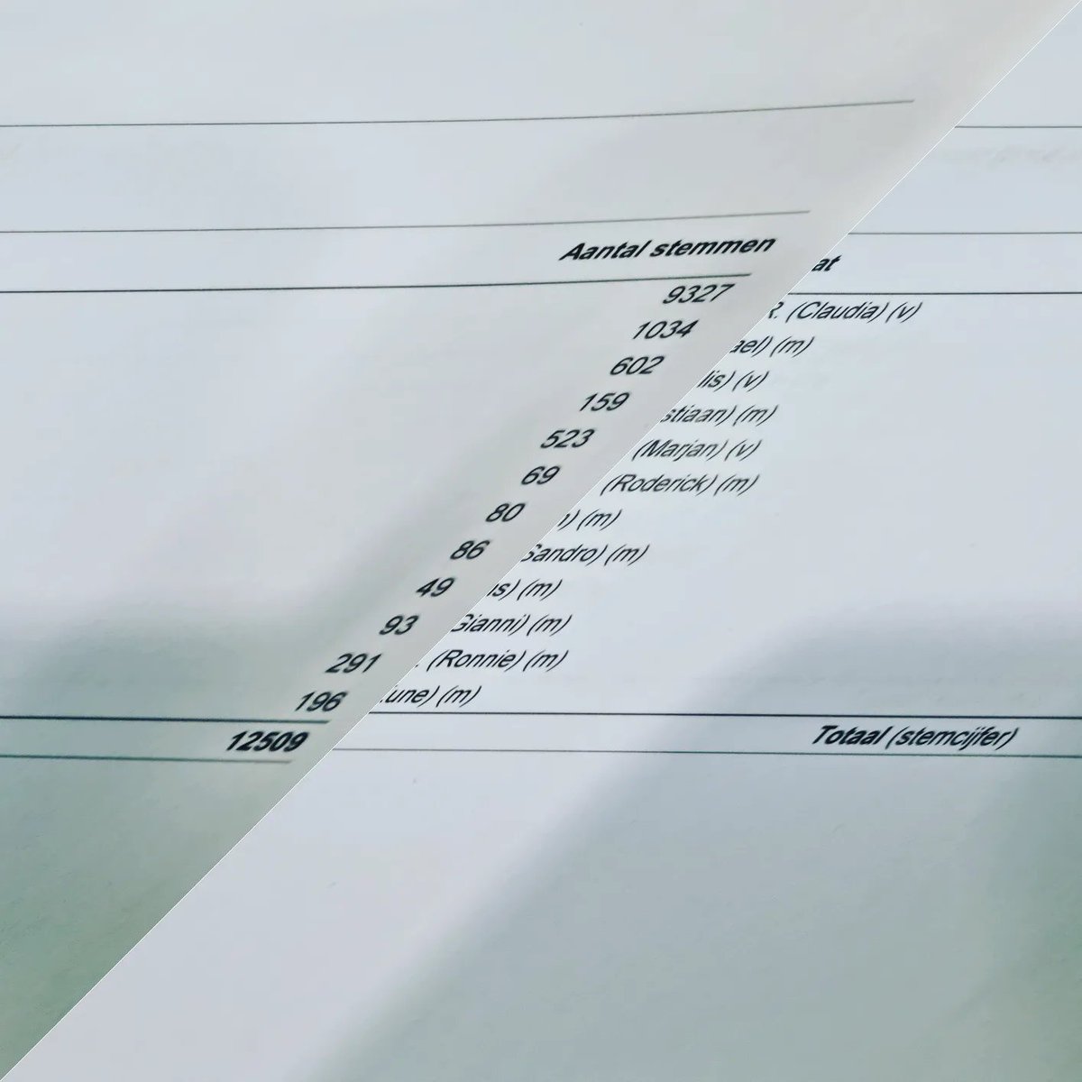 Wij hebben de meeste stemmen gehaald van alle partijen in #amsterdamzuid!! 🥳🥰 Mijn grote dank aan alle kiezers die op de <a href="/vvdzuid/">VVD Amsterdam-Zuid 🧡</a> hebben gestemd💙🧡. Ik kan niet wachten om samen met @Michael_Vis_ , Ellis Mulder en alle toppers achter de schermen aan de slag te gaan! #GR2022