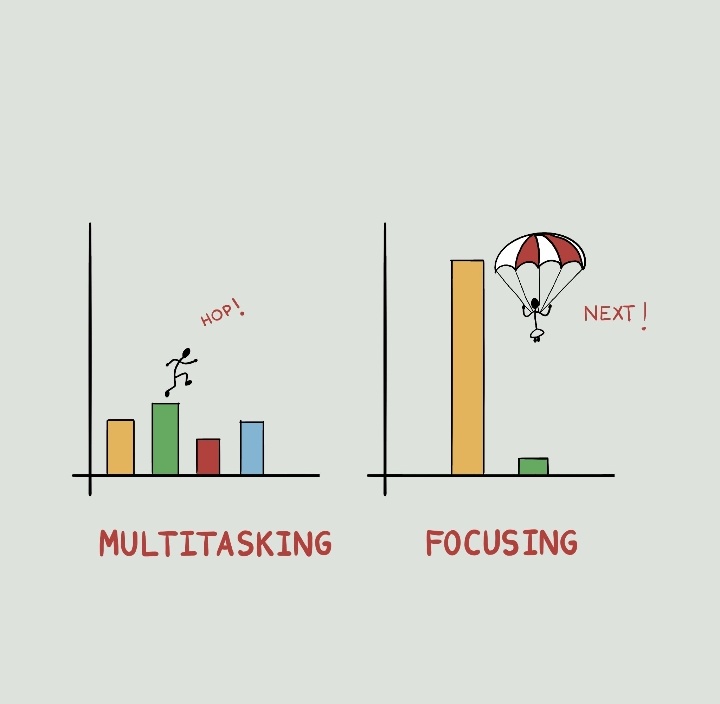 If you struggle to focus, read this thread: