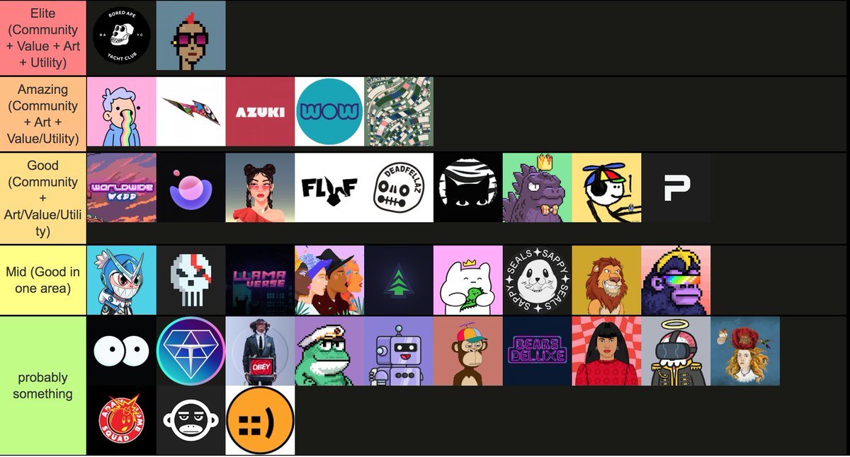 here is my top tier NFT list for 2022:

what am I missing and how did I do? are you holding any of these?