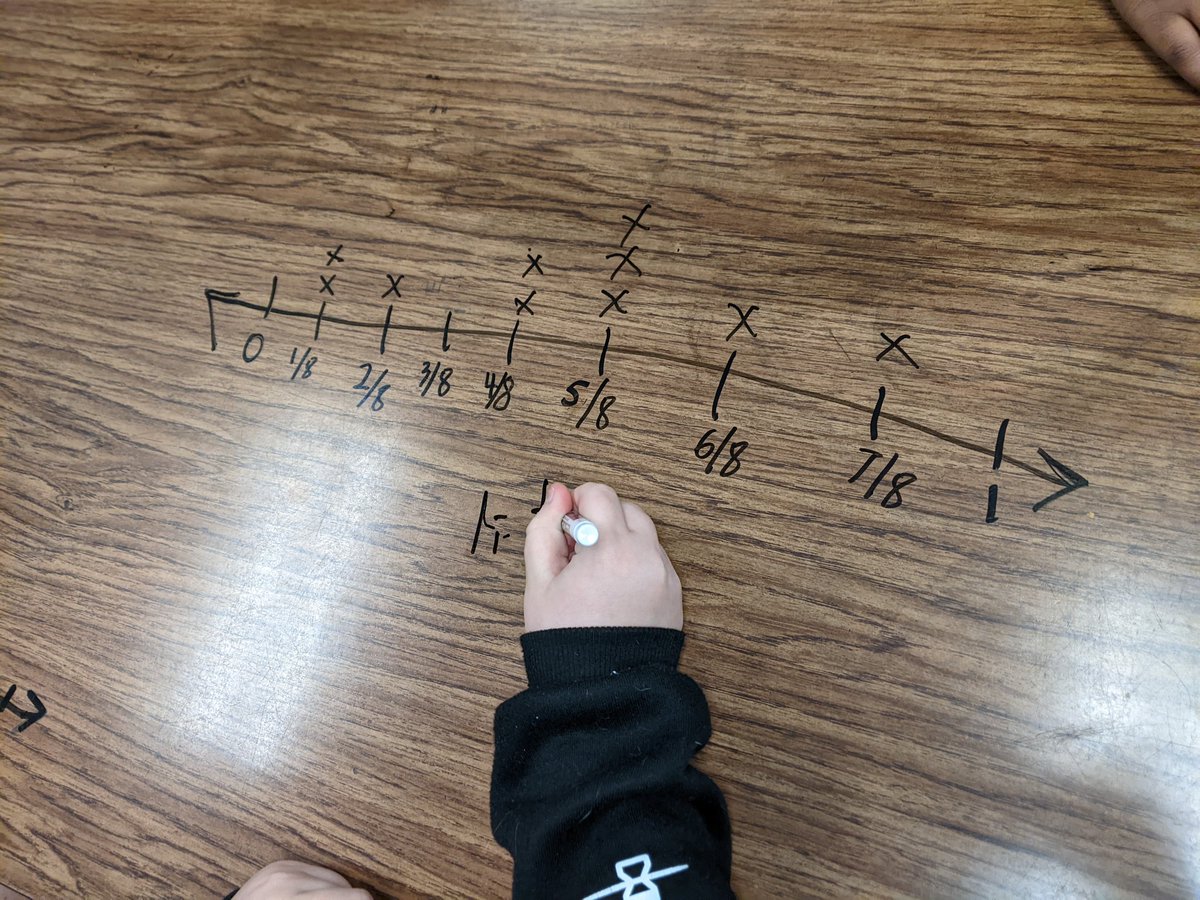 STEMismyJAM's tweet photo. Stretching our brains first thing this Monday morning! Can students generate a line plot with data that matches this story? @cfesmustangs #stemgeorgia https://t.co/wTXKezhFtF